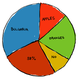 Image for article titled 11 Most Useless And Misleading Infographics On The Internet